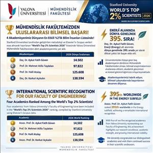 Mühendislik Fakültesinden 4 Akademisyen Dünyanın En Etkili Bilim İnsanları Listesinde